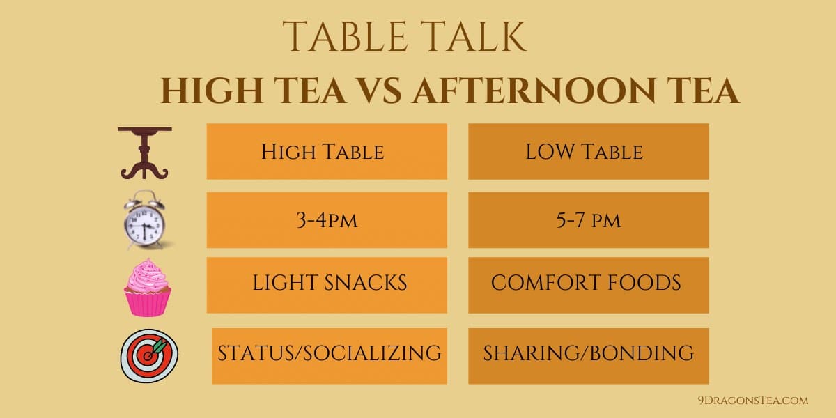 high tea vs afternoon tea infographic comparison chart